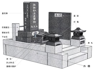 一般墓地・一式